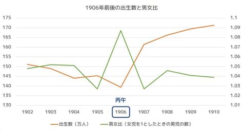 丙午 1966年|丙午の年はいつ？何年生まれが該当する？